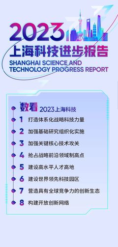 《2023上海科技进步报告》出炉